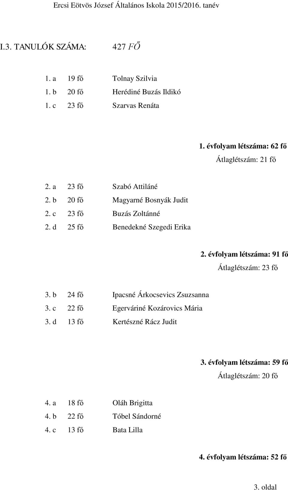 d 25 fő Benedekné Szegedi Erika 2. évfolyam létszáma: 91 fő Átlaglétszám: 23 fő 3. b 24 fő Ipacsné Árkocsevics Zsuzsanna 3.