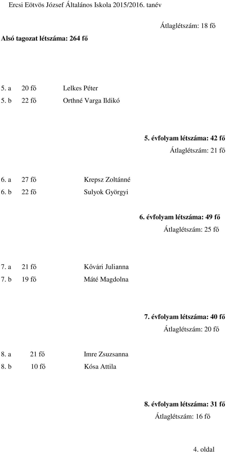 évfolyam létszáma: 49 fő Átlaglétszám: 25 fő 7. a 21 fő Kővári Julianna 7. b 19 fő Máté Magdolna 7.