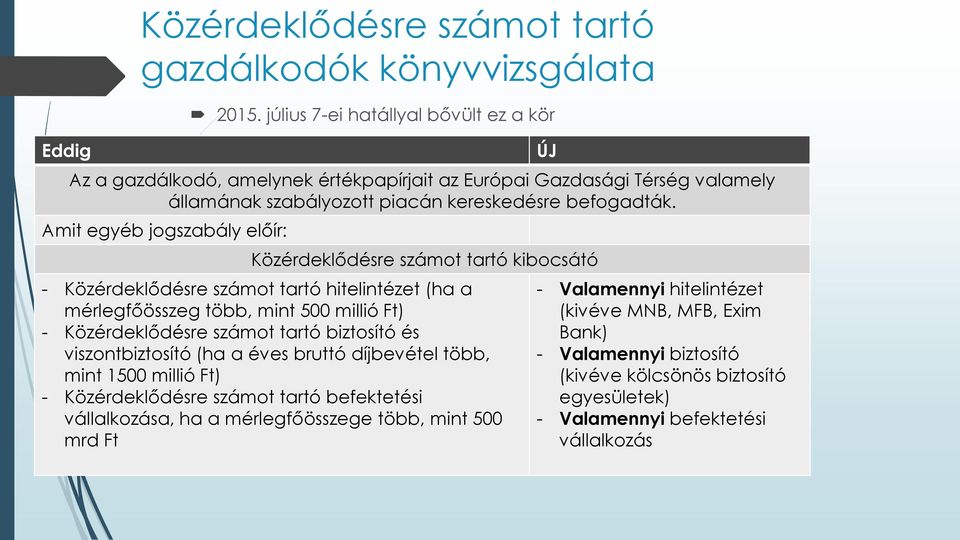 Amit egyéb jogszabály előír: ÚJ Közérdeklődésre számot tartó kibocsátó - Közérdeklődésre számot tartó hitelintézet (ha a mérlegfőösszeg több, mint 500 millió Ft) - Közérdeklődésre számot tartó