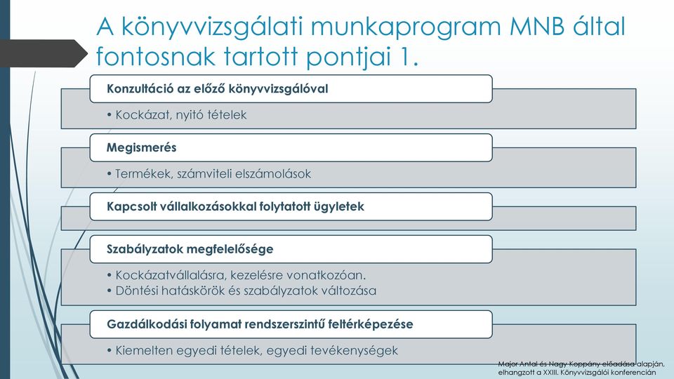 folytatott ügyletek Szabályzatok megfelelősége Kockázatvállalásra, kezelésre vonatkozóan.