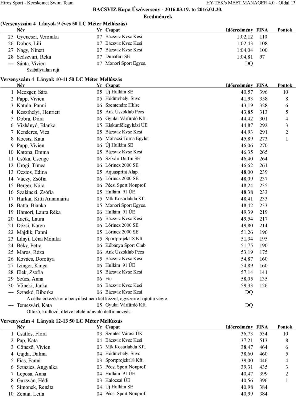 Kesi 1:04,04 100 28 Szászvári, Réka 07 Dunaferr SE 1:04,81 97 --- Sánta, Vivien 07 Monori Sport Egyes.