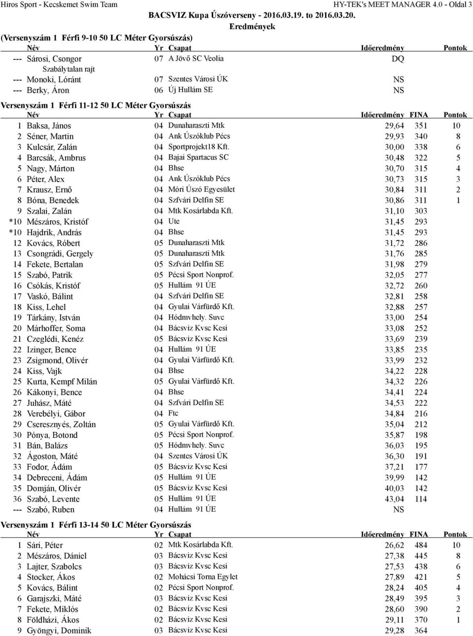 --- Berky, Áron 06 Új Hullám SE NS Versenyszám 1 Férfi 11-12 50 LC Méter Gyorsúszás 1 Baksa, János 04 Dunaharaszti Mtk 29,64 351 10 2 Séner, Martin 04 Ank Úszóklub Pécs 29,93 340 8 3 Kulcsár, Zalán
