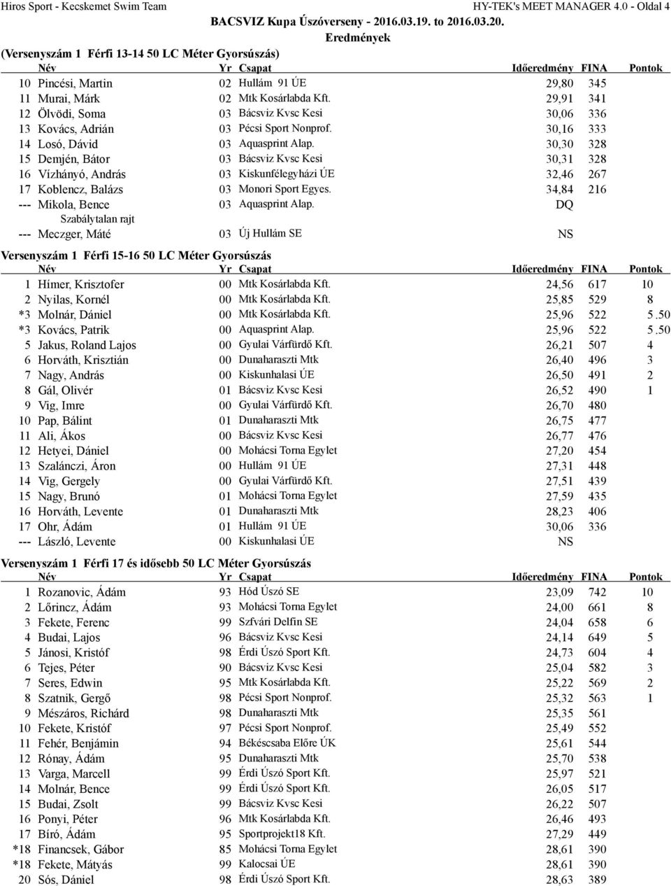29,91 341 12 Ölvödi, Soma 03 Bácsviz Kvsc Kesi 30,06 336 13 Kovács, Adrián 03 Pécsi Sport Nonprof. 30,16 333 14 Losó, Dávid 03 Aquasprint Alap.