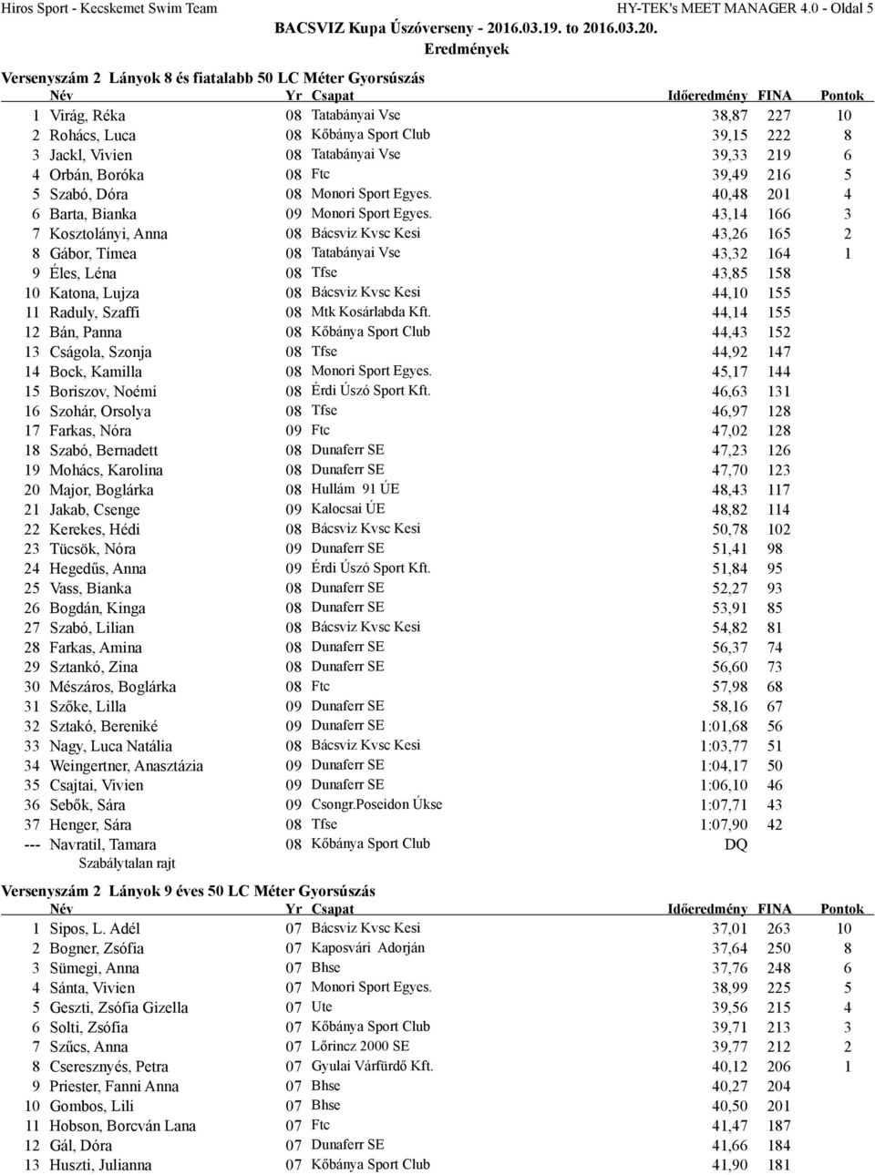 39,33 219 6 4 Orbán, Boróka 08 Ftc 39,49 216 5 5 Szabó, Dóra 08 Monori Sport Egyes. 40,48 201 4 6 Barta, Bianka 09 Monori Sport Egyes.