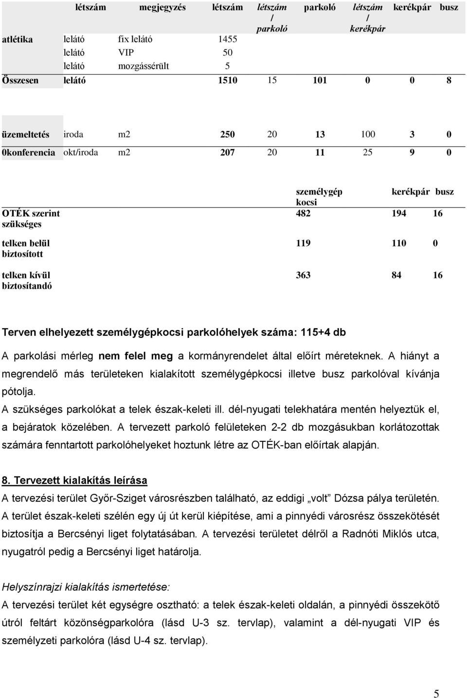 helyek száma: 115+4 db A parkolási mérleg nem felel meg a kormányrendelet által előírt méreteknek. A hiányt a megrendelő más területeken kialakított személygépkocsi illetve busz val kívánja pótolja.