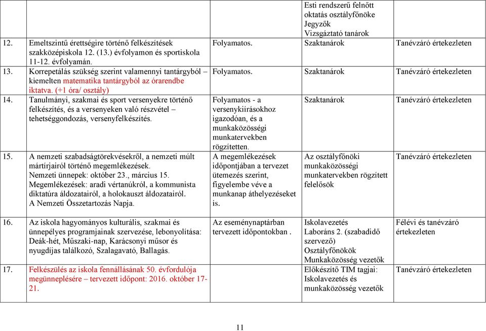 Tanulmányi, szakmai és sport versenyekre történő felkészítés, és a versenyeken való részvétel tehetséggondozás, versenyfelkészítés. 15.