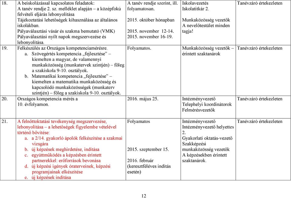 Országos kompetenciamérésre. a. Szövegértés kompetencia fejlesztése kiemelten a magyar, de valamennyi munkaközösség (munkatervek szintjén) főleg a szakiskola 9-10. osztályok. b.