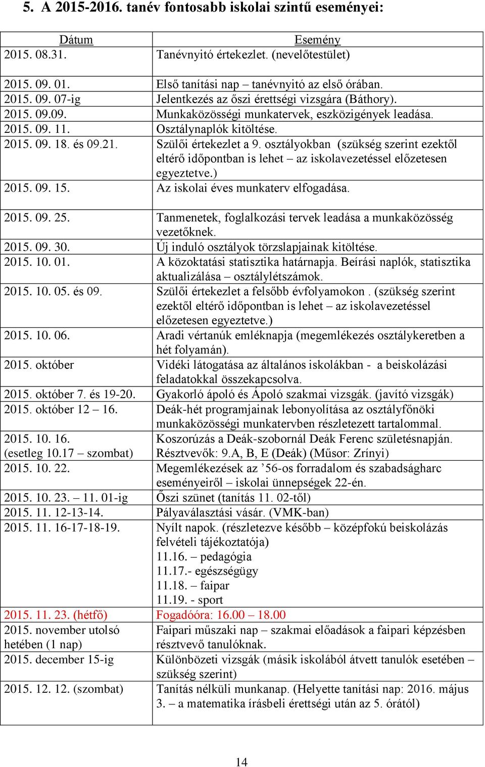 osztályokban (szükség szerint ezektől eltérő időpontban is lehet az iskolavezetéssel előzetesen egyeztetve.) 2015. 09. 15. Az iskolai éves munkaterv elfogadása. 2015. 09. 25.