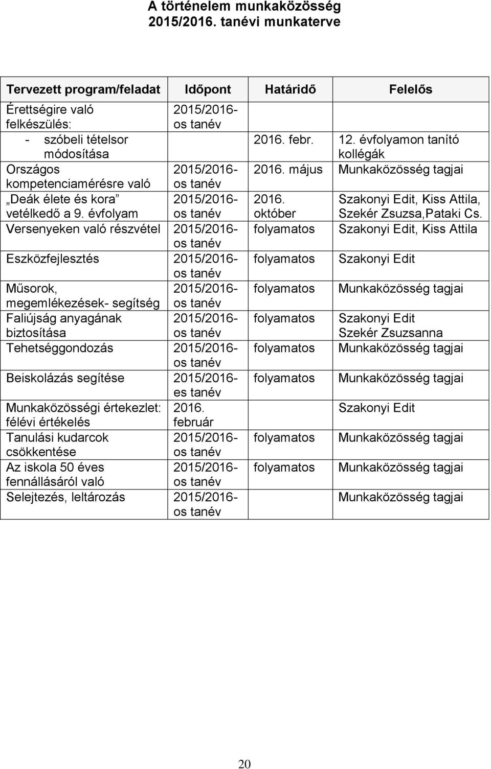 kompetenciamérésre megbeszélése való 2015/2016- os tanév felkészítés Deák élete és kora 2015/2016- vetélkedő a 9.