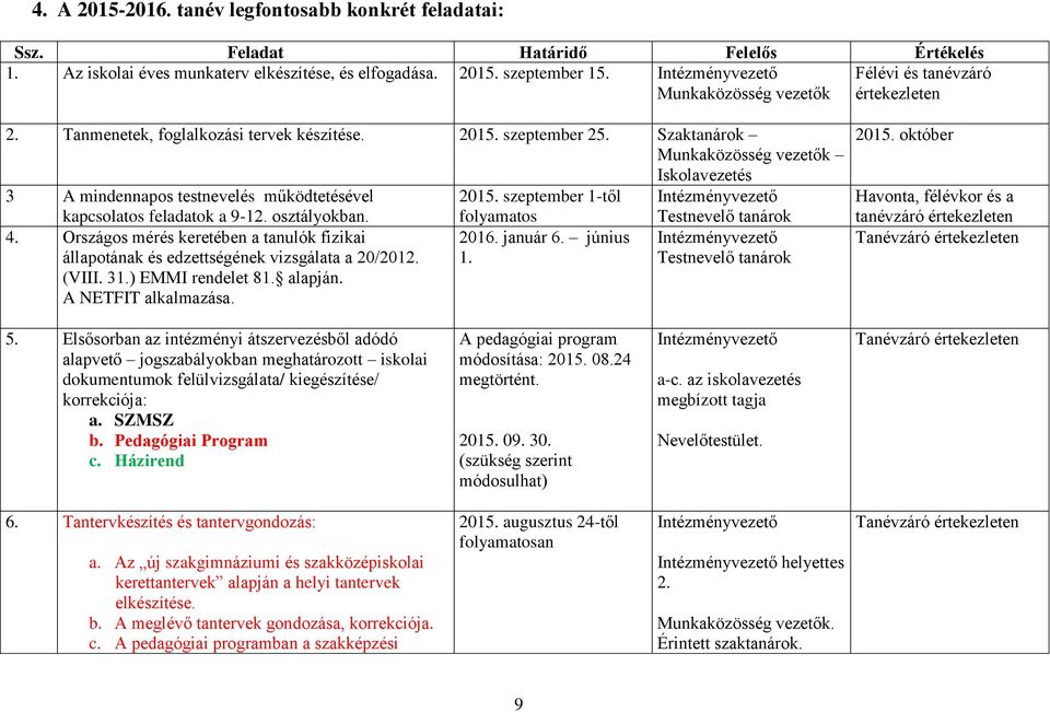 Szaktanárok Munkaközösség vezetők Iskolavezetés 3 A mindennapos testnevelés működtetésével 2015. szeptember 1-től Intézményvezető kapcsolatos feladatok a 9-12. osztályokban. 4.