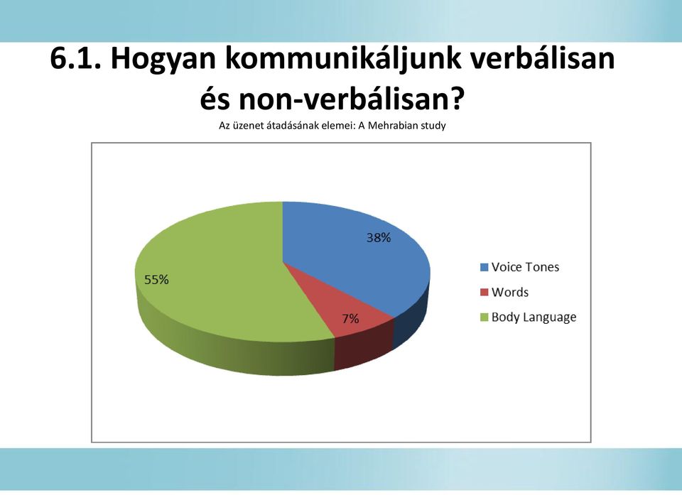 és non-verbálisan?