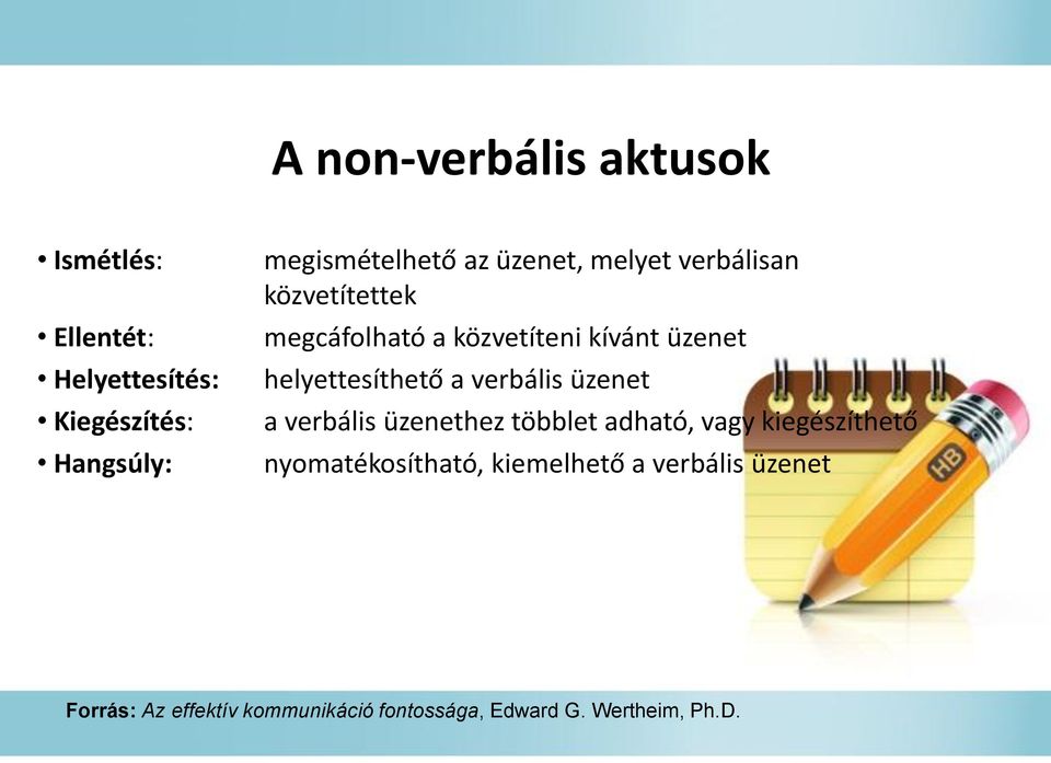 helyettesíthető a verbális üzenet a verbális üzenethez többlet adható, vagy kiegészíthető