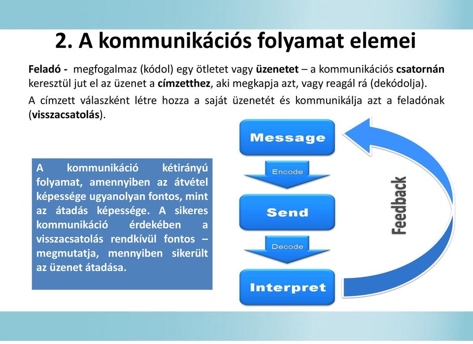 A címzett válaszként létre hozza a saját üzenetét és kommunikálja azt a feladónak (visszacsatolás).