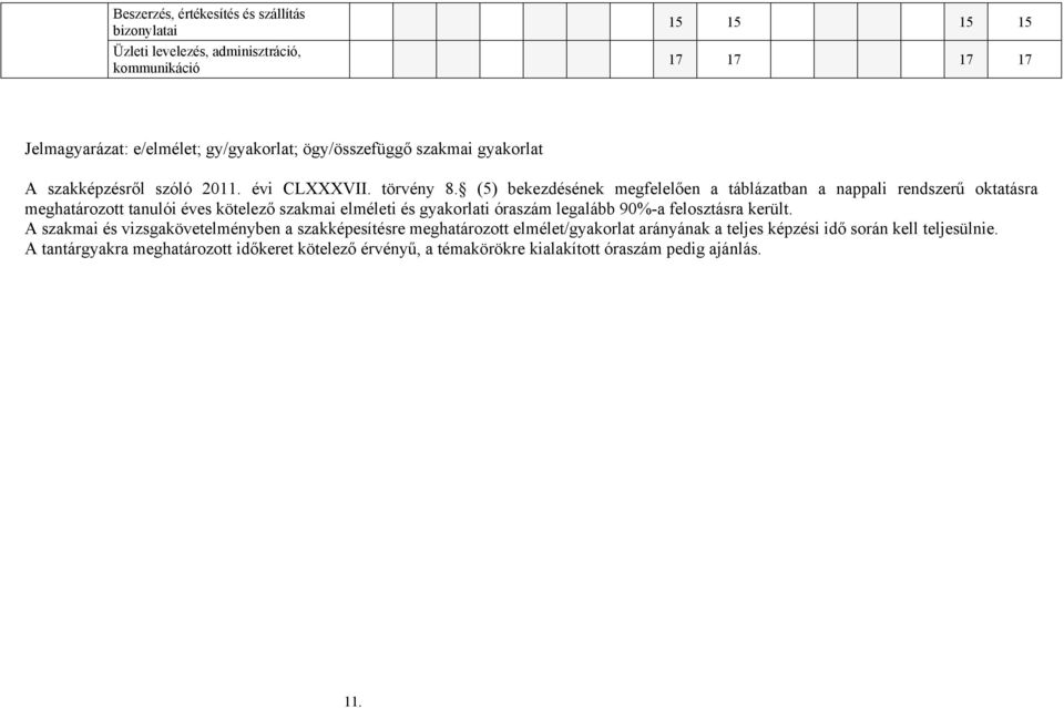 (5) bekezdésének megfelelően a táblázatban a nappali rendszerű oktatásra meghatározott tanulói éves kötelező szakmai elméleti és gyakorlati óraszám legalább 90%-a