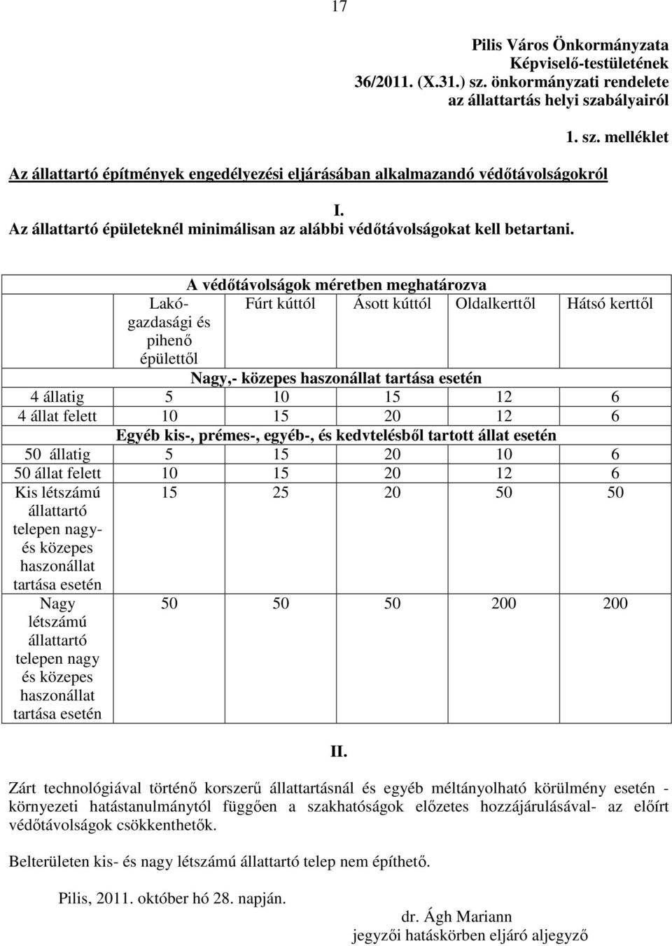 Az állattartó épületeknél minimálisan az alábbi védıtávolságokat kell betartani. 1. sz.