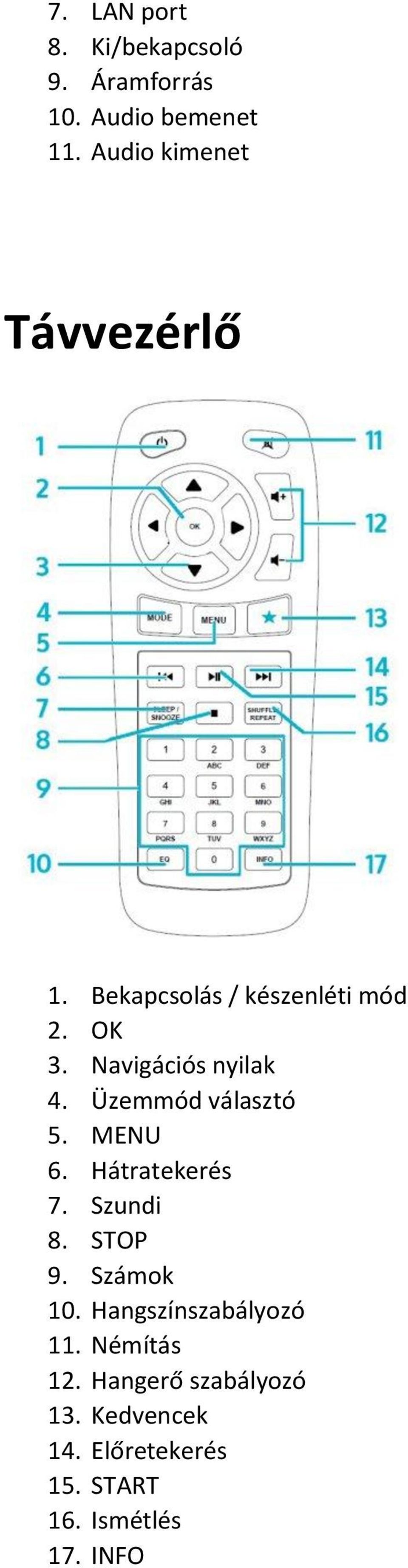 Üzemmód választó 5. MENU 6. Hátratekerés 7. Szundi 8. STOP 9. Számok 10.