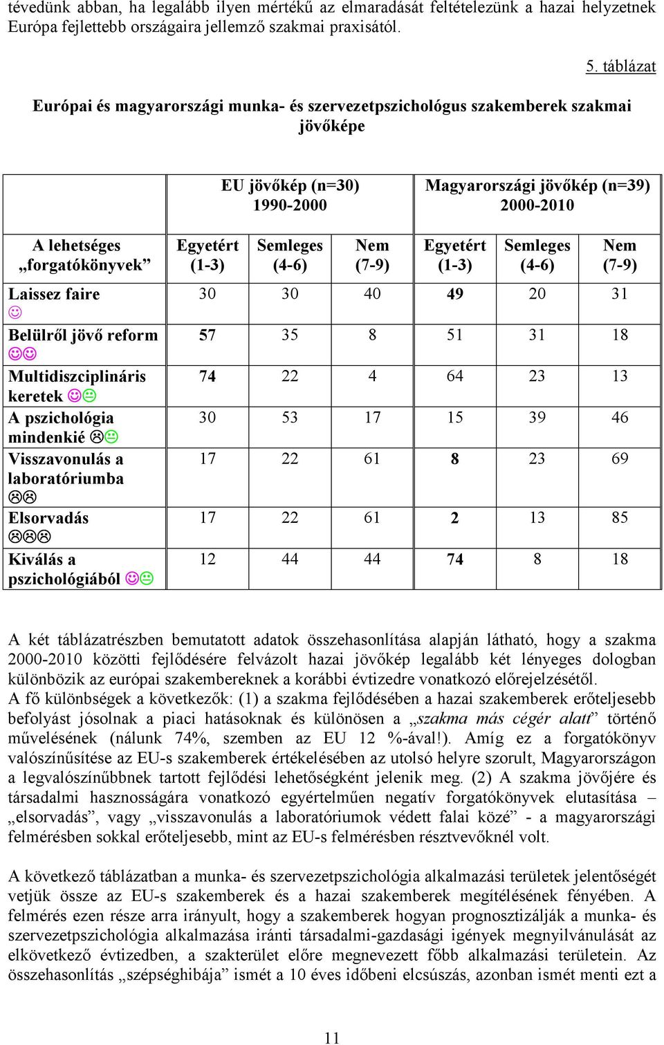 faire " Belülről jövő reform "" Multidiszciplináris keretek "# A pszichológia mindenkié $# Visszavonulás a laboratóriumba $$ Elsorvadás $$$ Kiválás a pszichológiából "# Egyetért (1-3) Semleges (4-6)