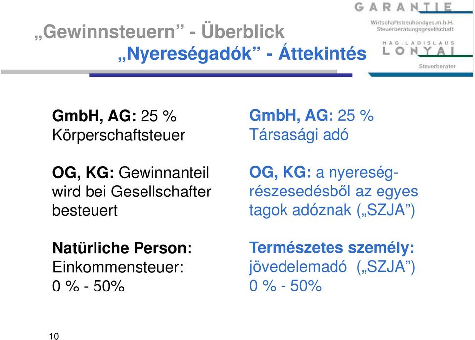 Natürliche Person: Einkommensteuer: 0 % - 50% GmbH, AG: 25 % Társasági adó OG, KG: