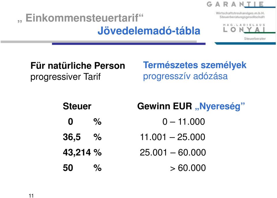progresszív adózása Steuer Gewinn EUR Nyereség 0 % 0 11.