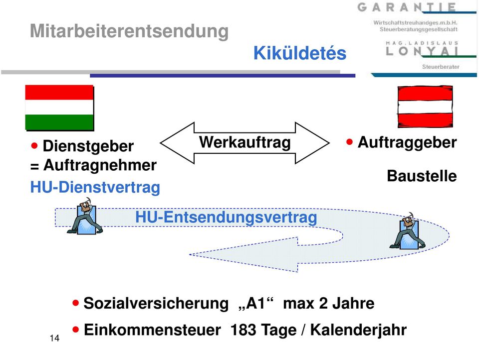 Auftraggeber Baustelle HU-Entsendungsvertrag 14