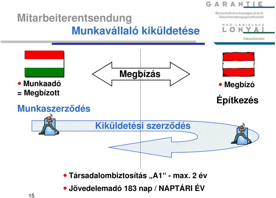 Kiküldetési szerződés Megbízó Építkezés 15
