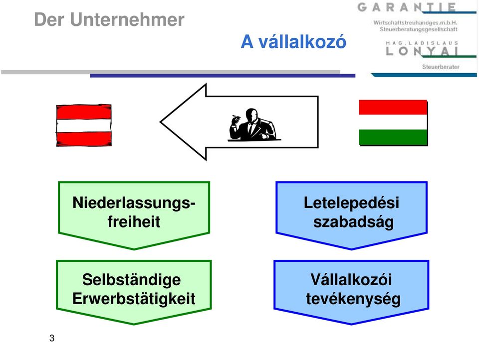 Letelepedési szabadság