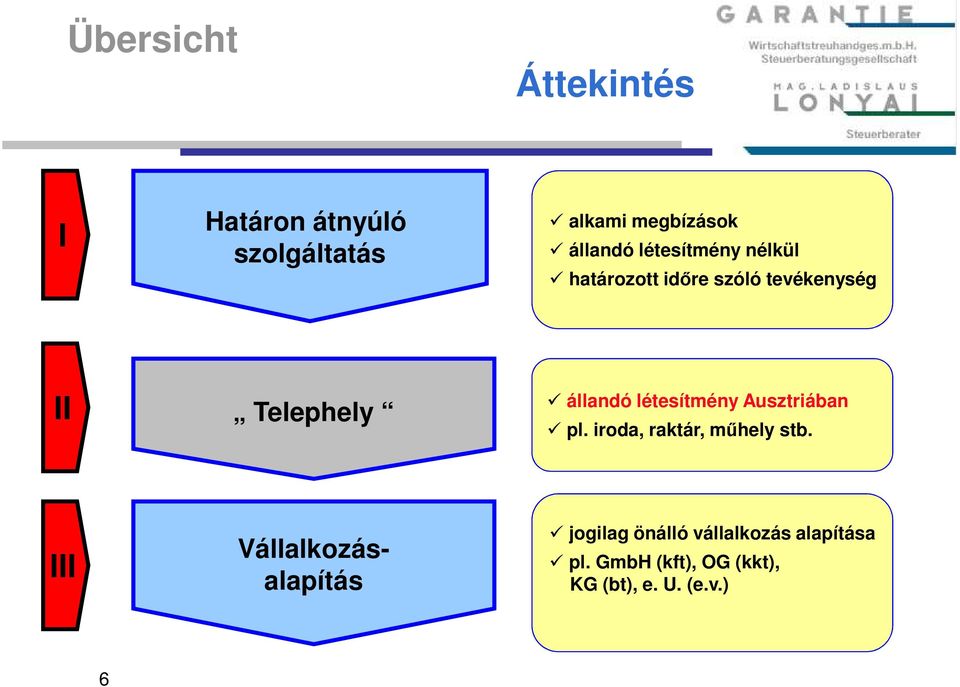 létesítmény Ausztriában pl. iroda, raktár, műhely stb.