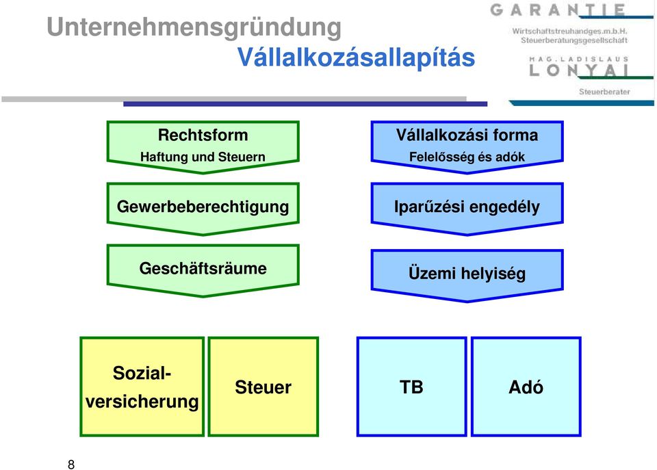 adók Gewerbeberechtigung Iparűzési engedély
