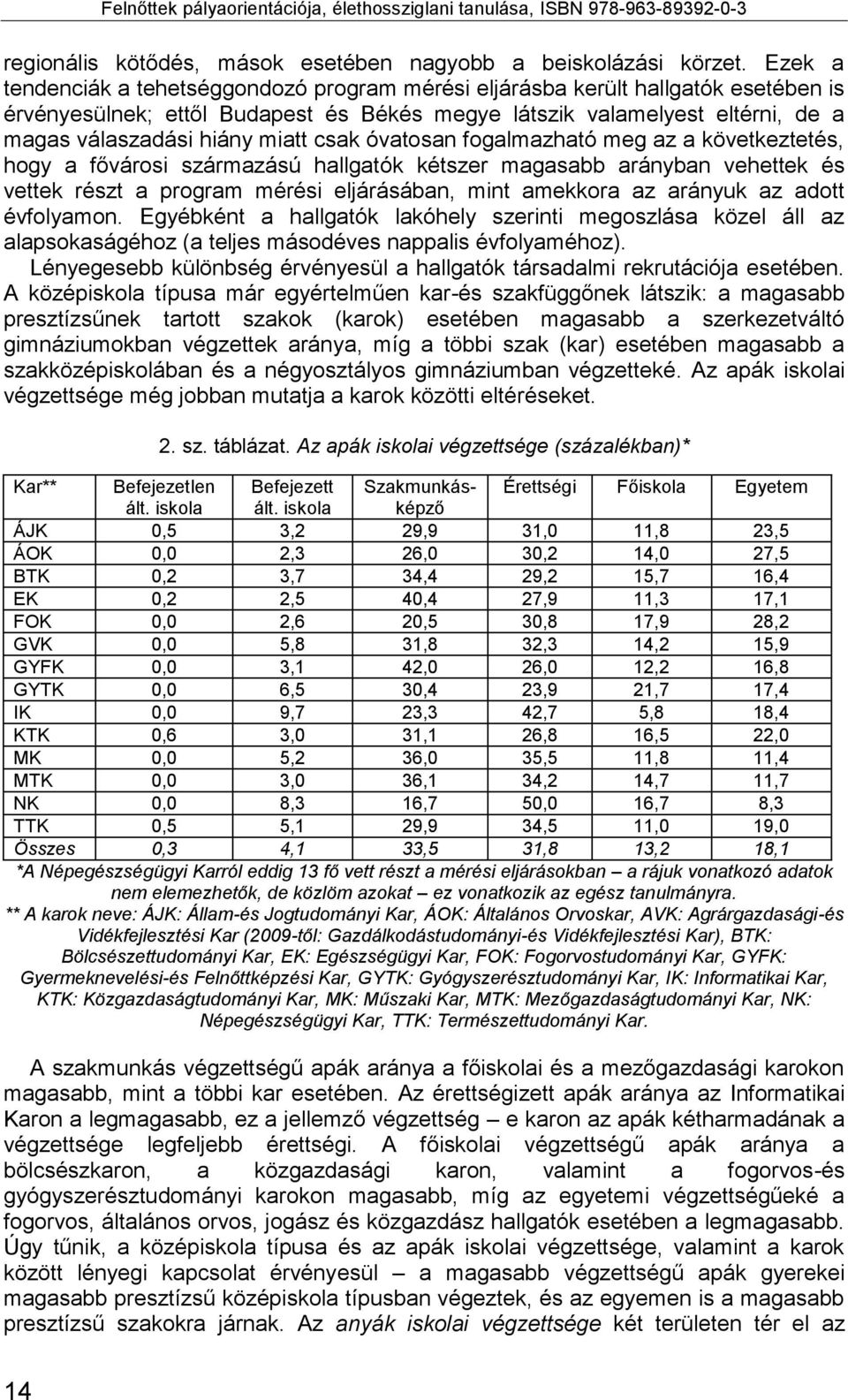 csak óvatosan fogalmazható meg az a következtetés, hogy a fővárosi származású hallgatók kétszer magasabb arányban vehettek és vettek részt a program mérési eljárásában, mint amekkora az arányuk az
