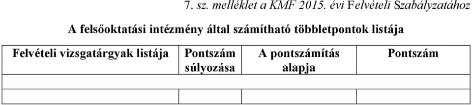 intézmény által számítható többletpontok listája