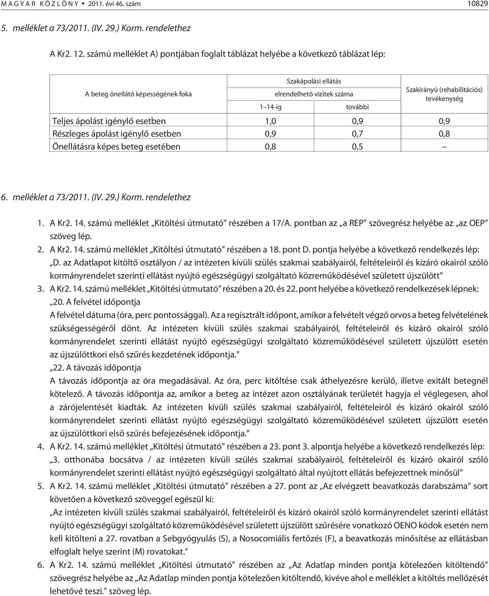 (rehabilitációs) tevékenység Teljes ápolást igénylõ esetben 1,0 0,9 0,9 Részleges ápolást igénylõ esetben 0,9 0,7 0,8 Önellátásra képes beteg esetében 0,8 0,5 6. melléklet a 73/2011. (IV. 29.) Korm.