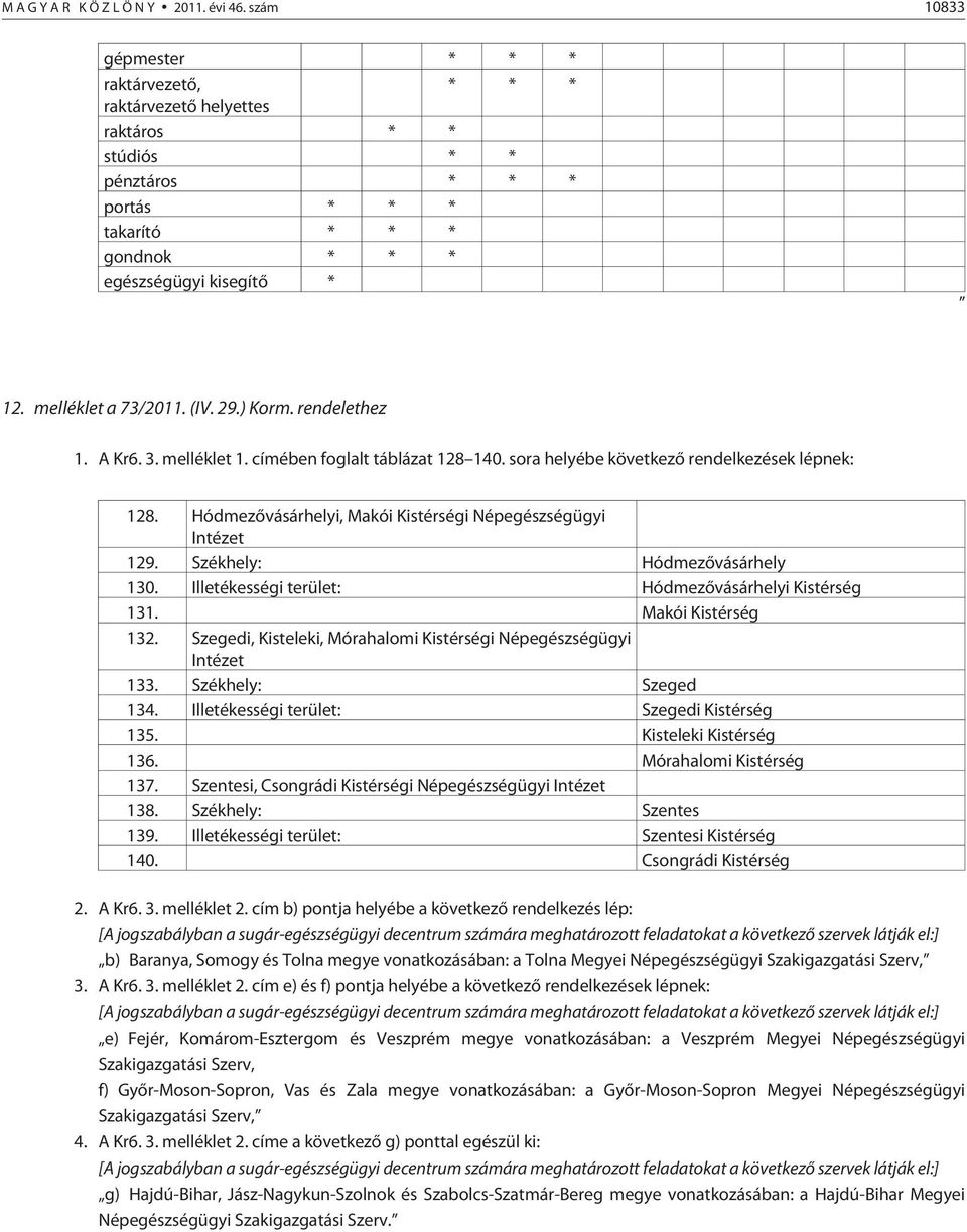 melléklet a 73/2011. (IV. 29.) Korm. rendelethez 1. A Kr6. 3. melléklet 1. címében foglalt táblázat 128 140. sora helyébe következõ rendelkezések lépnek: 128.