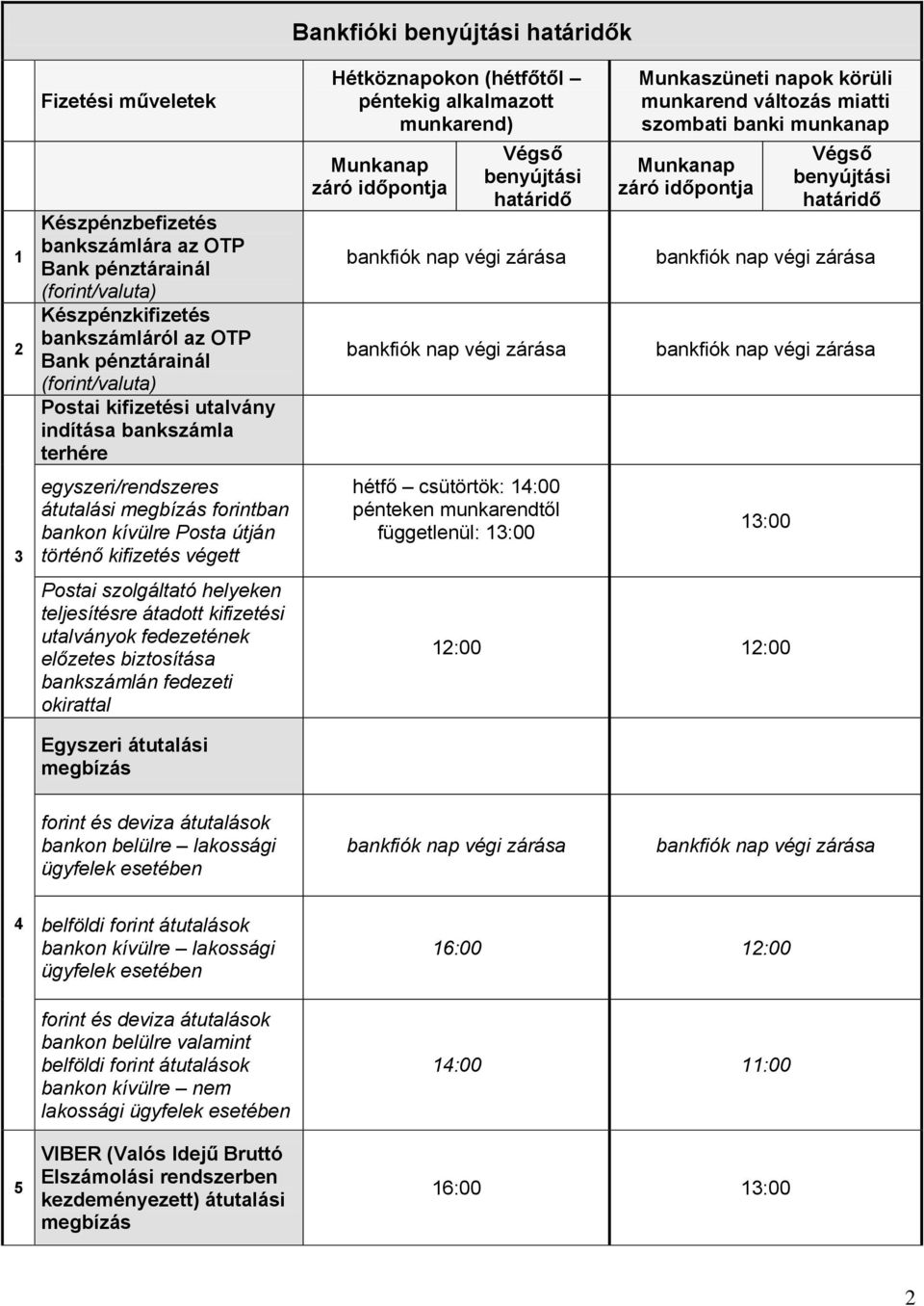 utalványok fedezetének előzetes biztosítása bankszámlán fedezeti okirattal Egyszeri átutalási megbízás Hétköznapokon (hétfőtől péntekig alkalmazott munkarend) hétfő csütörtök: 14:00 pénteken