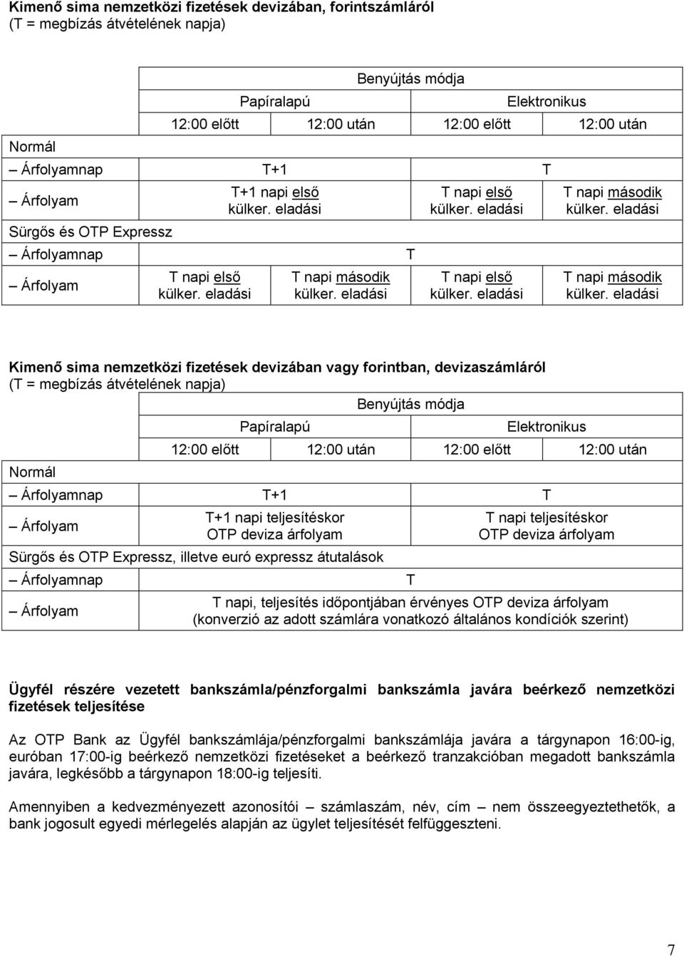 (T = megbízás átvételének napja) Benyújtás módja Normál Papíralapú Elektronikus 12:00 előtt 12:00 után 12:00 előtt 12:00 után nap T+1 T T+1 napi teljesítéskor OTP deviza árfolyam Sürgős és OTP