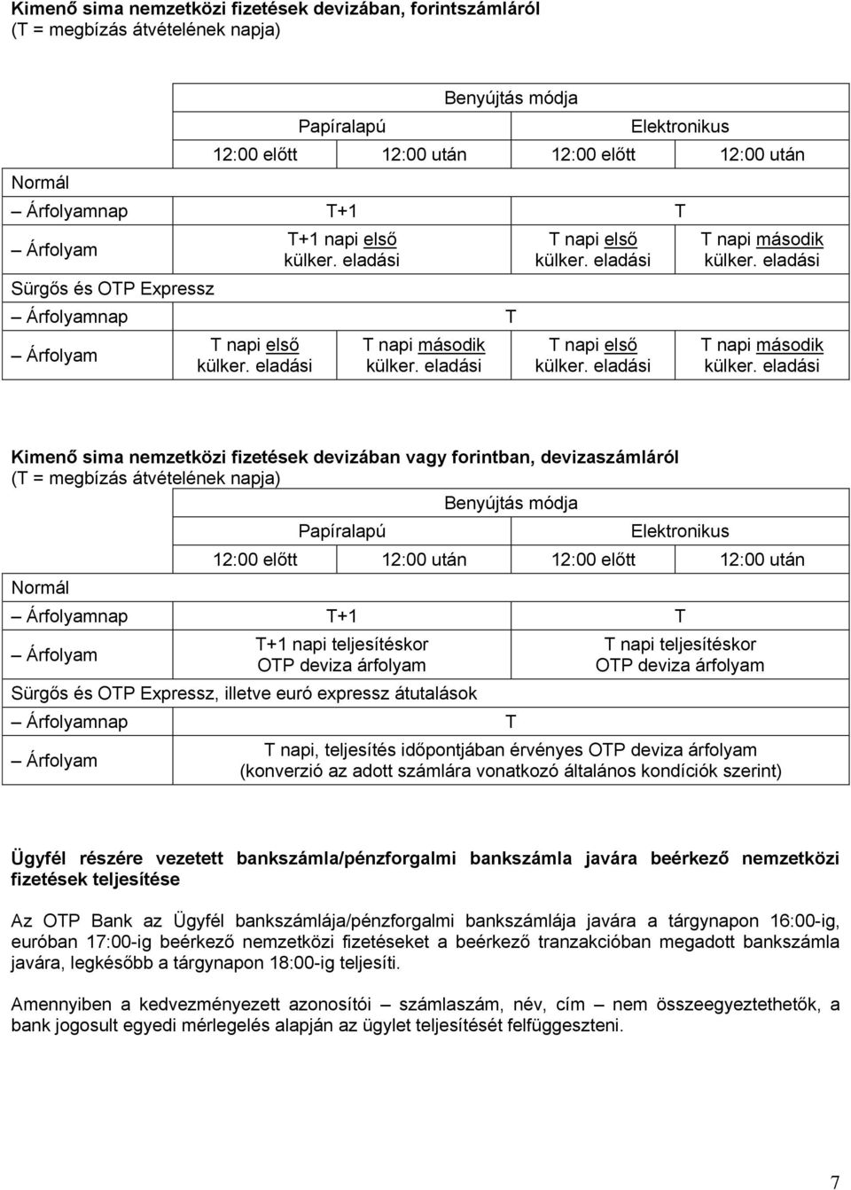 (T = megbízás átvételének napja) Benyújtás módja Normál Papíralapú Elektronikus 12:00 előtt 12:00 után 12:00 előtt 12:00 után nap T+1 T T+1 napi teljesítéskor OTP deviza árfolyam Sürgős és OTP