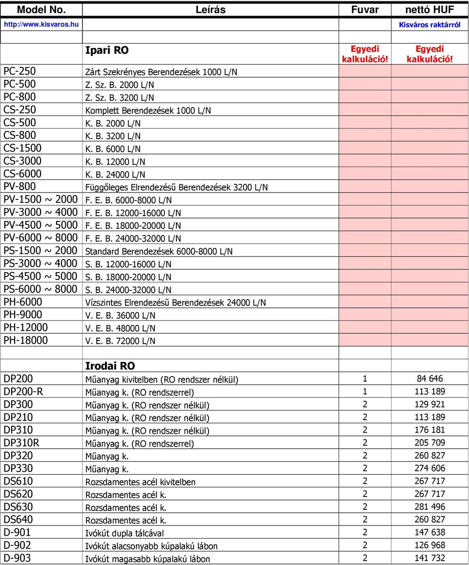 E. B. 18000-20000 L/N PV-6000 ~ 8000 F. E. B. 24000-32000 L/N PS-1500 ~ 2000 Standard Berendezések 6000-8000 L/N PS-3000 ~ 4000 S. B. 12000-16000 L/N PS-4500 ~ 5000 S. B. 18000-20000 L/N PS-6000 ~ 8000 S.