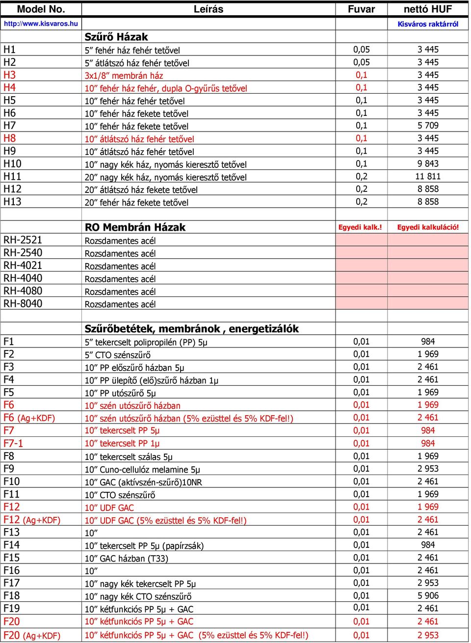 nagy kék ház, nyomás kieresztı tetıvel 0,1 9 843 H11 20 nagy kék ház, nyomás kieresztı tetıvel 0,2 11 811 H12 20 átlátszó ház fekete tetıvel 0,2 8 858 H13 20 fehér ház fekete tetıvel 0,2 8 858