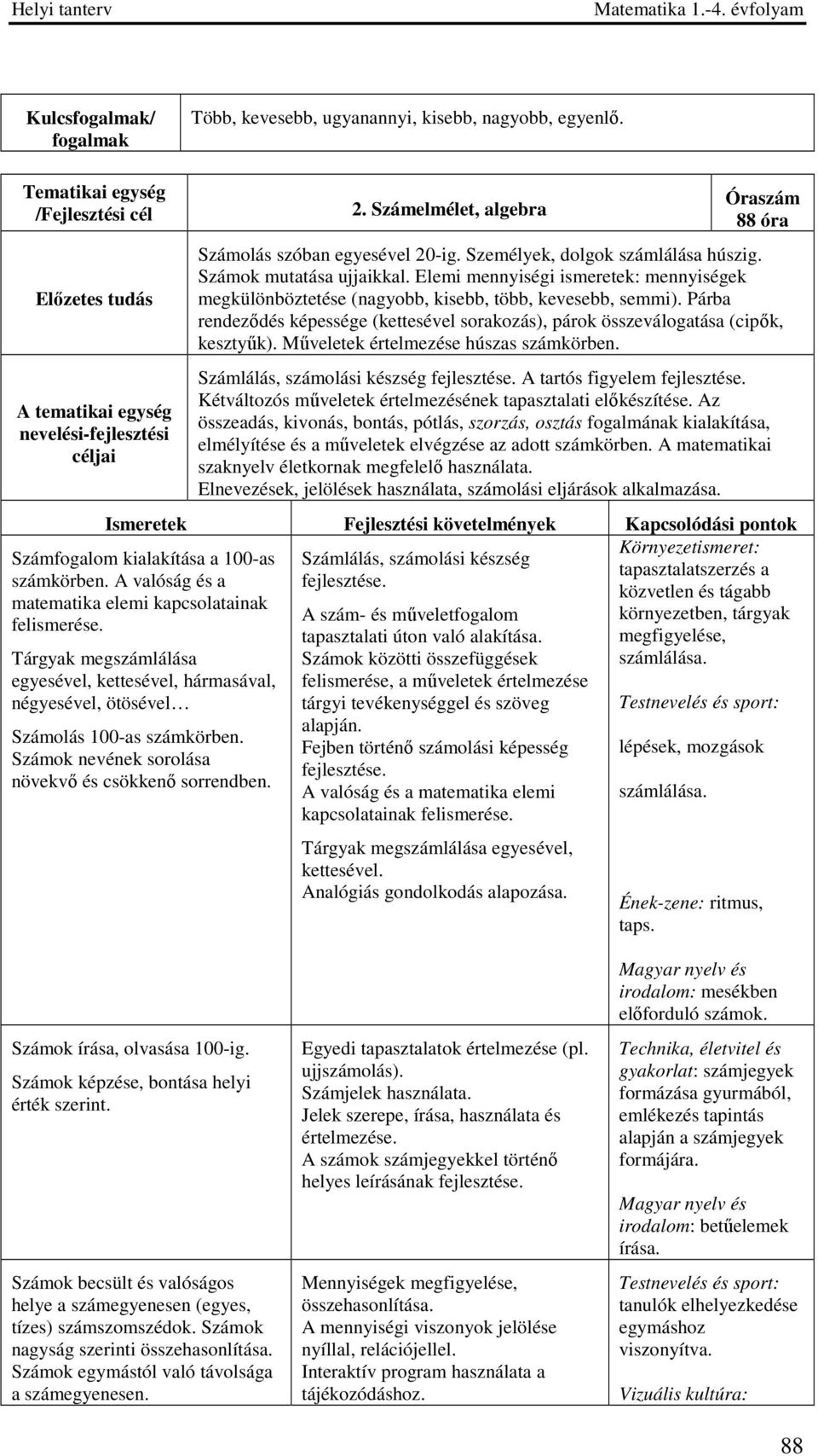 Számok nevének sorolása növekvő és csökkenő sorrendben. 2. Számelmélet, algebra 88 óra Számolás szóban egyesével 20-ig. Személyek, dolgok számlálása húszig. Számok mutatása ujjaikkal.