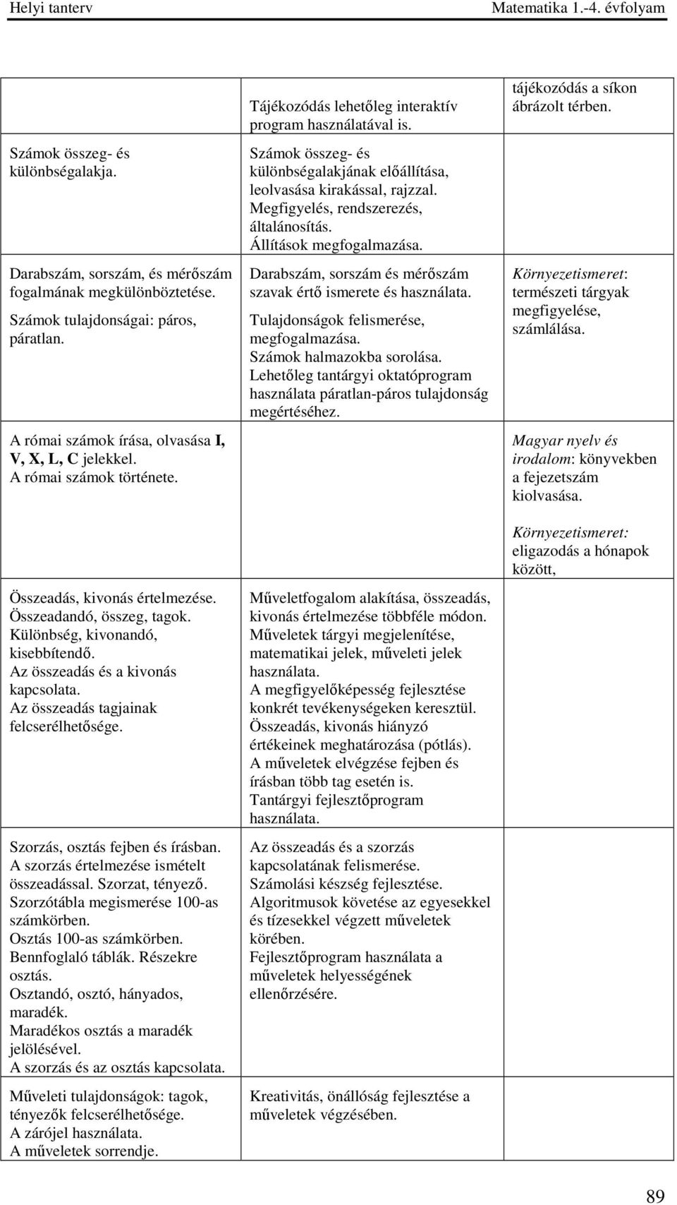 Az összeadás tagjainak felcserélhetősége. Szorzás, osztás fejben és írásban. A szorzás értelmezése ismételt összeadással. Szorzat, tényező. Szorzótábla megismerése 100-as számkörben.