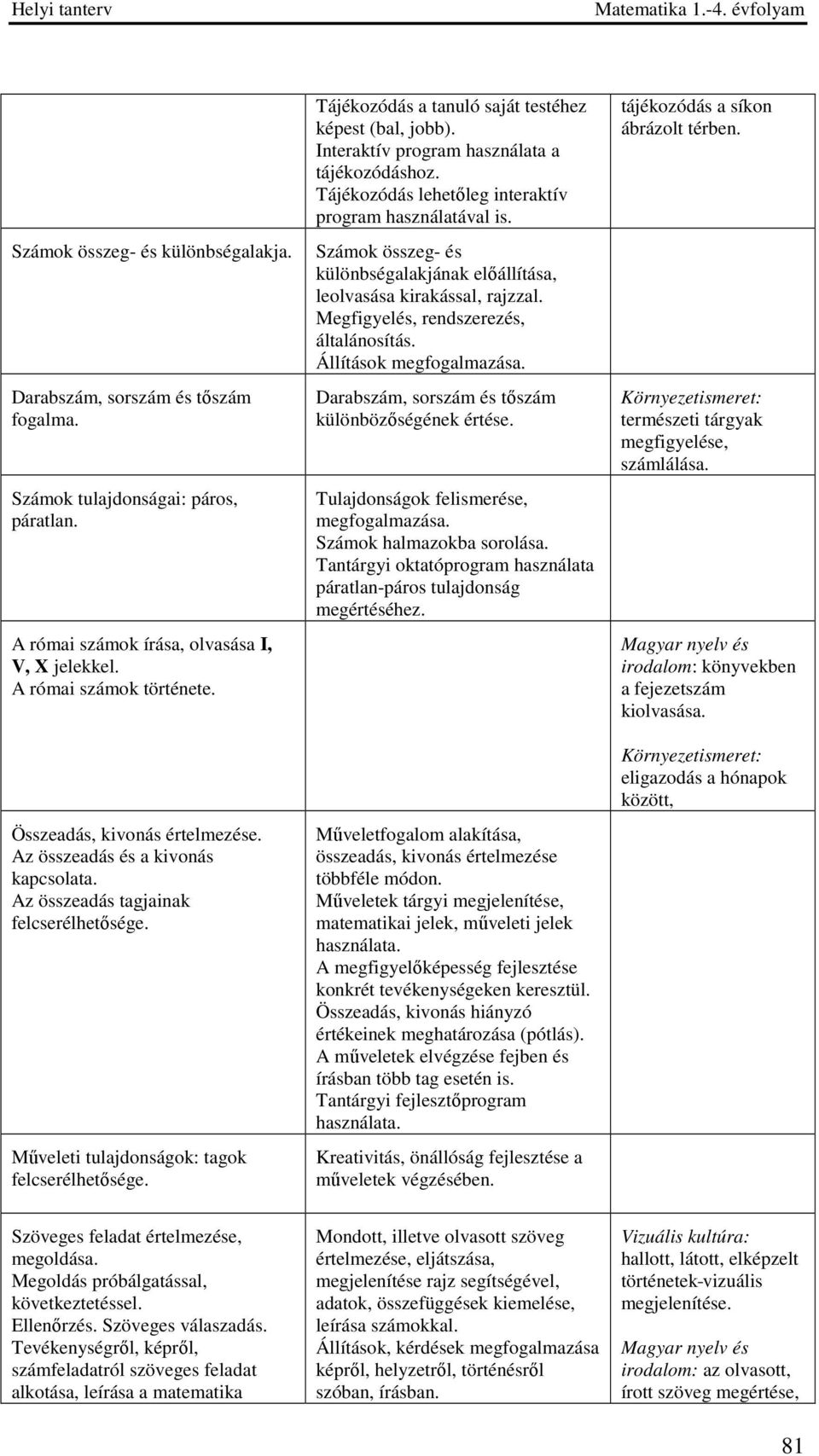 Tájékozódás a tanuló saját testéhez képest (bal, jobb). Interaktív program használata a tájékozódáshoz. Tájékozódás lehetőleg interaktív program használatával is.