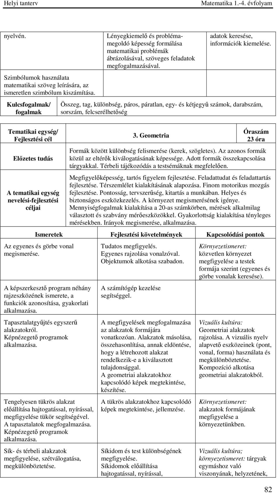 Összeg, tag, különbség, páros, páratlan, egy- és kétjegyű számok, darabszám, sorszám, felcserélhetőség Tematikai egység/ Fejlesztési cél A tematikai egység nevelési-fejlesztési 3.