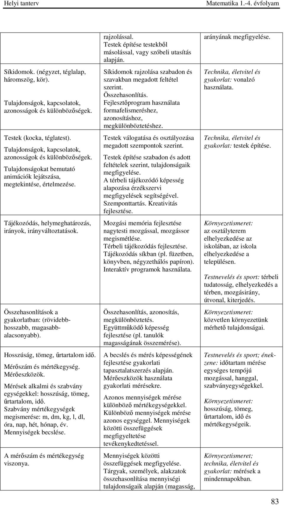 Mérőeszközök. Mérések alkalmi és szabvány egységekkel: hosszúság, tömeg, űrtartalom, idő. Szabvány mértékegységek megismerése: m, dm, kg, l, dl, óra, nap, hét, hónap, év. Mennyiségek becslése.