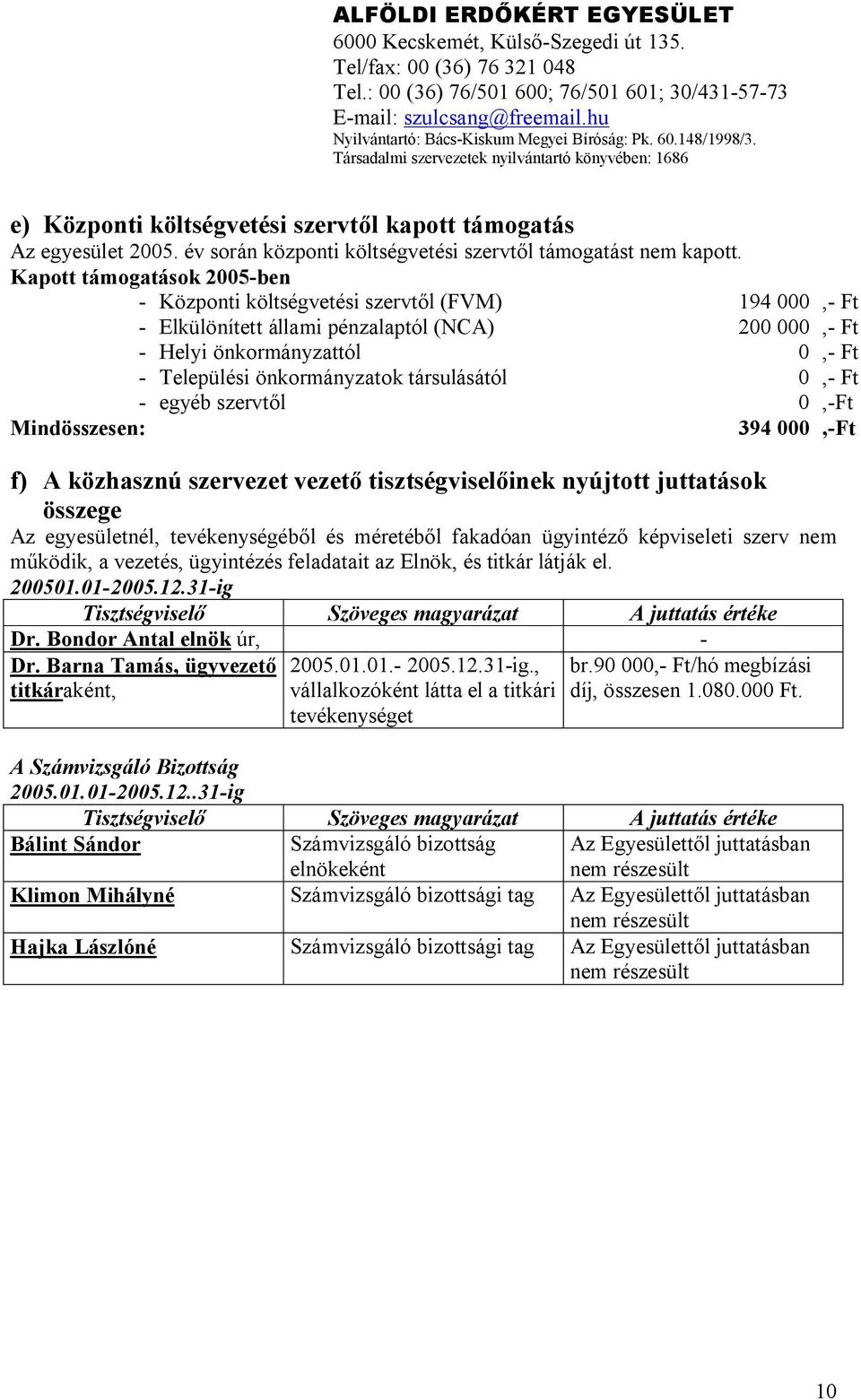 társulásától 0,- Ft - egyéb szervtől 0,-Ft Mindösszesen: 394 000,-Ft f) A közhasznú szervezet vezető tisztségviselőinek nyújtott juttatások összege Az egyesületnél, tevékenységéből és méretéből