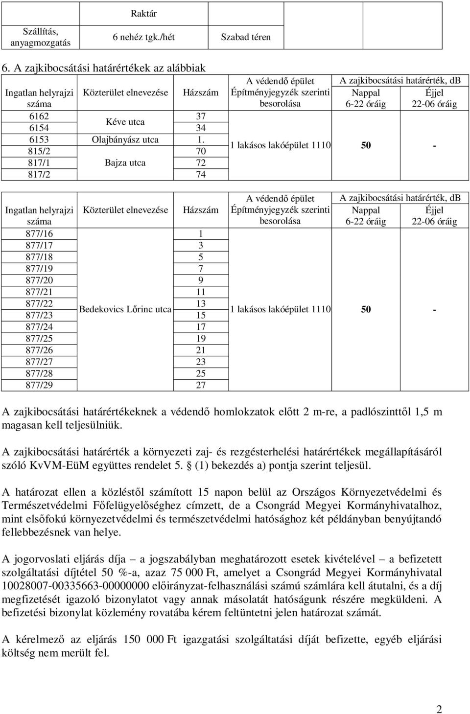 815/2 70 817/1 Bajza utca 72 817/2 74 Ingatlan helyrajzi száma Közterület elnevezése Házszám 877/16 1 877/17 3 877/18 5 877/19 7 877/20 9 877/21 11 877/22 13 Bedekovics L rinc utca 877/23 15 877/24