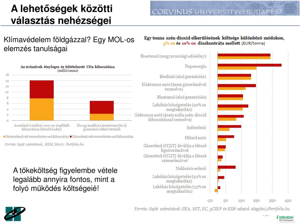 Egy MOL-os elemzés tanulságai A tőkeköltség