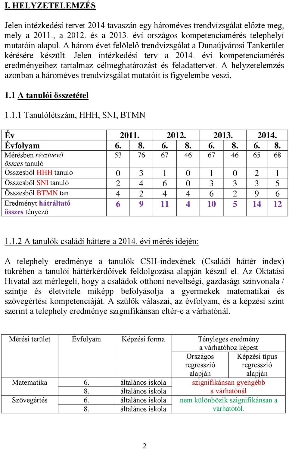 A helyzetelemzés azonban a hároméves trendvizsgálat mutatóit is figyelembe veszi. 1.1 A tanulói összetétel 1.1.1 Tanulólétszám, HHH, SNI, BTMN Év 2011. 2012. 2013. 2014. Évfolyam 6. 8.