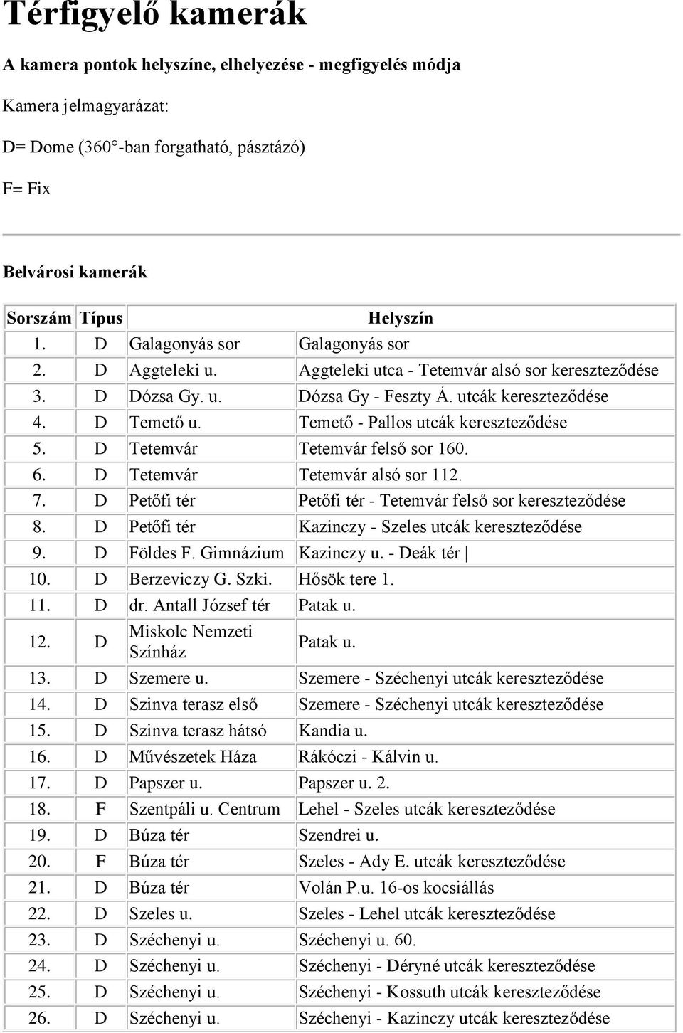 Térfigyelő kamerák. A kamera pontok helyszíne, elhelyezése - megfigyelés  módja. Kamera jelmagyarázat: D= Dome (360 -ban forgatható, pásztázó) F= Fix  - PDF Ingyenes letöltés