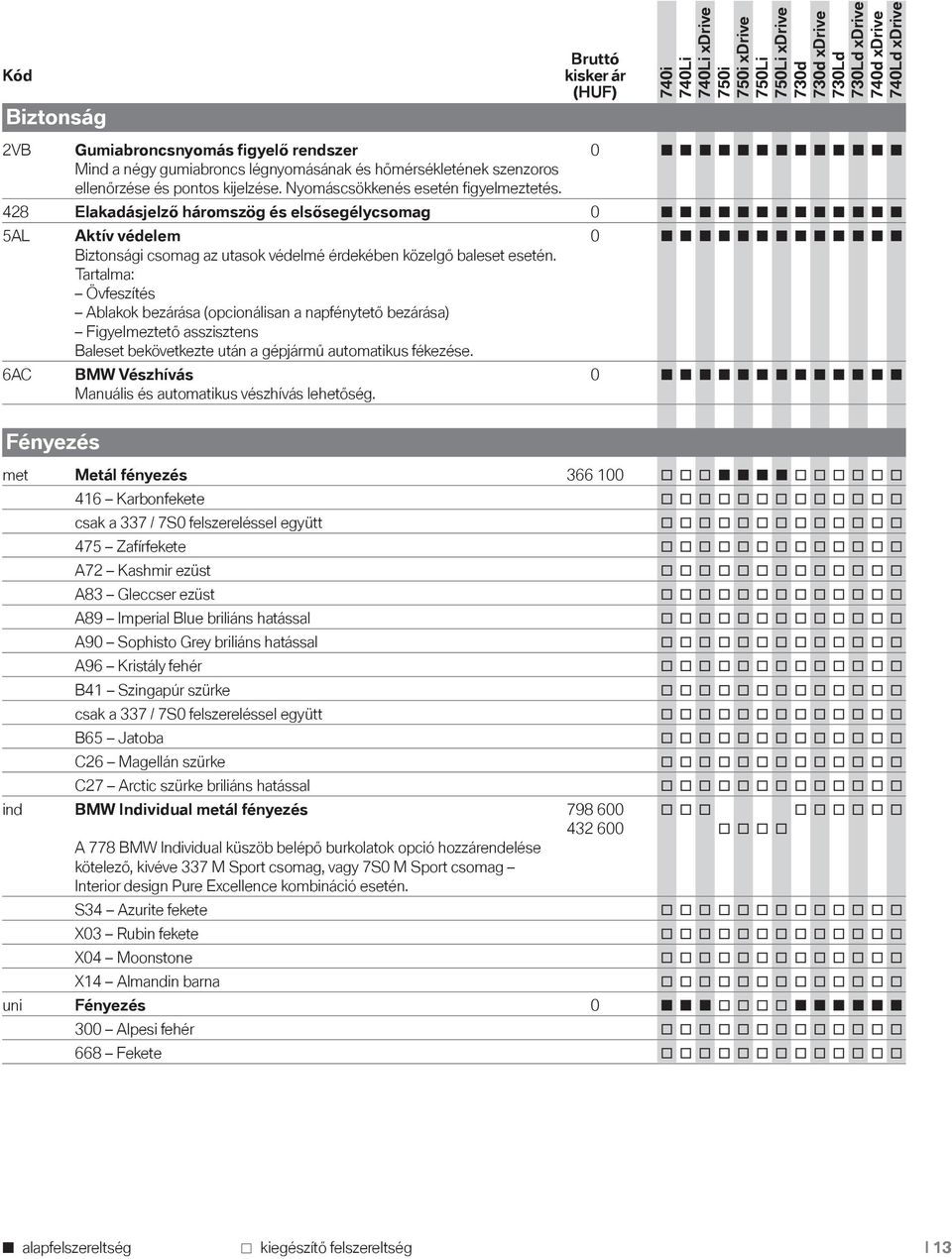 Tartalma: Övfeszítés Ablakok bezárása (opcionálisan a napfénytető bezárása) Figyelmeztető asszisztens Baleset bekövetkezte után a gépjármű automatikus fékezése.
