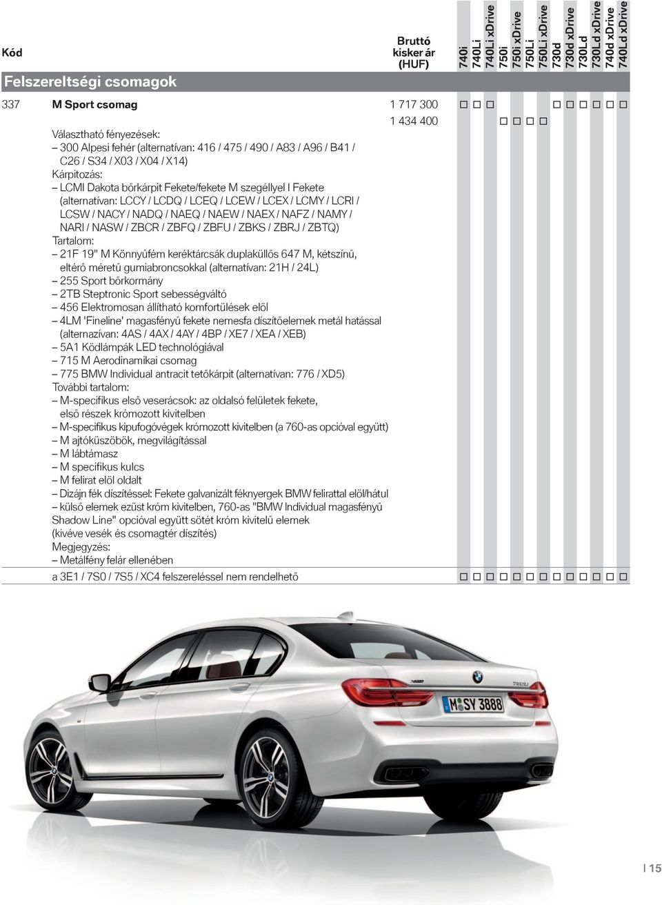 NAEW / NAEX / NAFZ / NAMY / NARI / NASW / ZBCR / ZBFQ / ZBFU / ZBKS / ZBRJ / ZBTQ) Tartalom: 21F 19" M Könnyűfém keréktárcsák duplaküllős 647 M, kétszínű, eltérő méretű gumiabroncsokkal