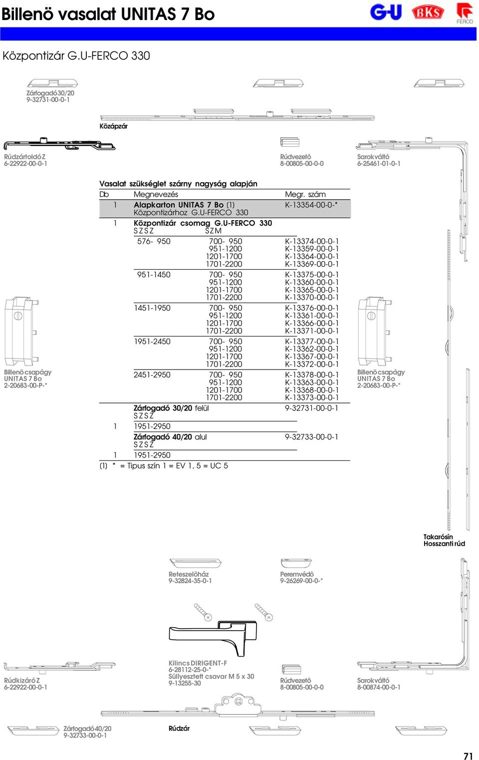 Központizárhoz G.U-FERCO 330 1 Központizár csomag G.